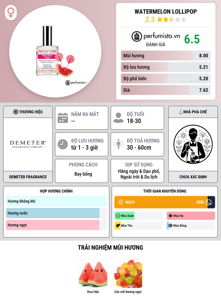 Thông tin chi tiết Watermelon Lollipop