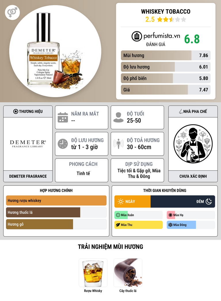 Thông tin chi tiết Whiskey Tobacco