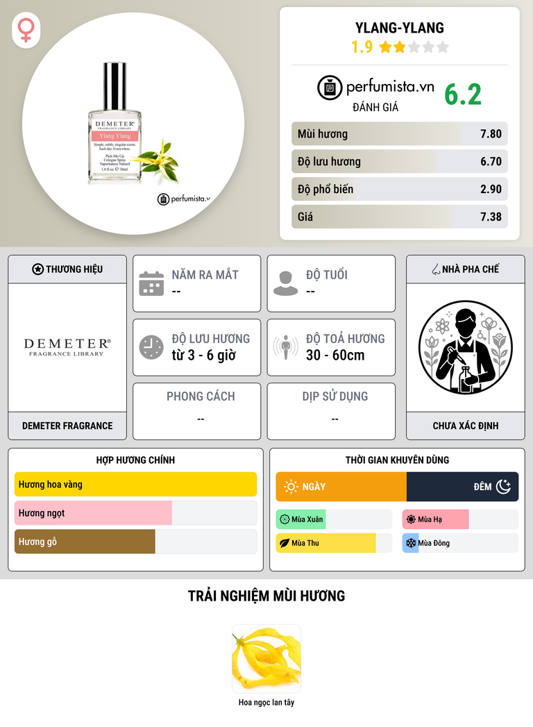 Thông tin chi tiết Ylang-Ylang