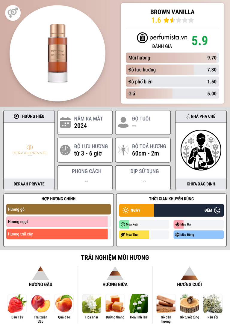Thông tin chi tiết Brown Vanilla