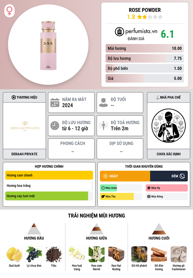 Thông tin chi tiết Rose Powder