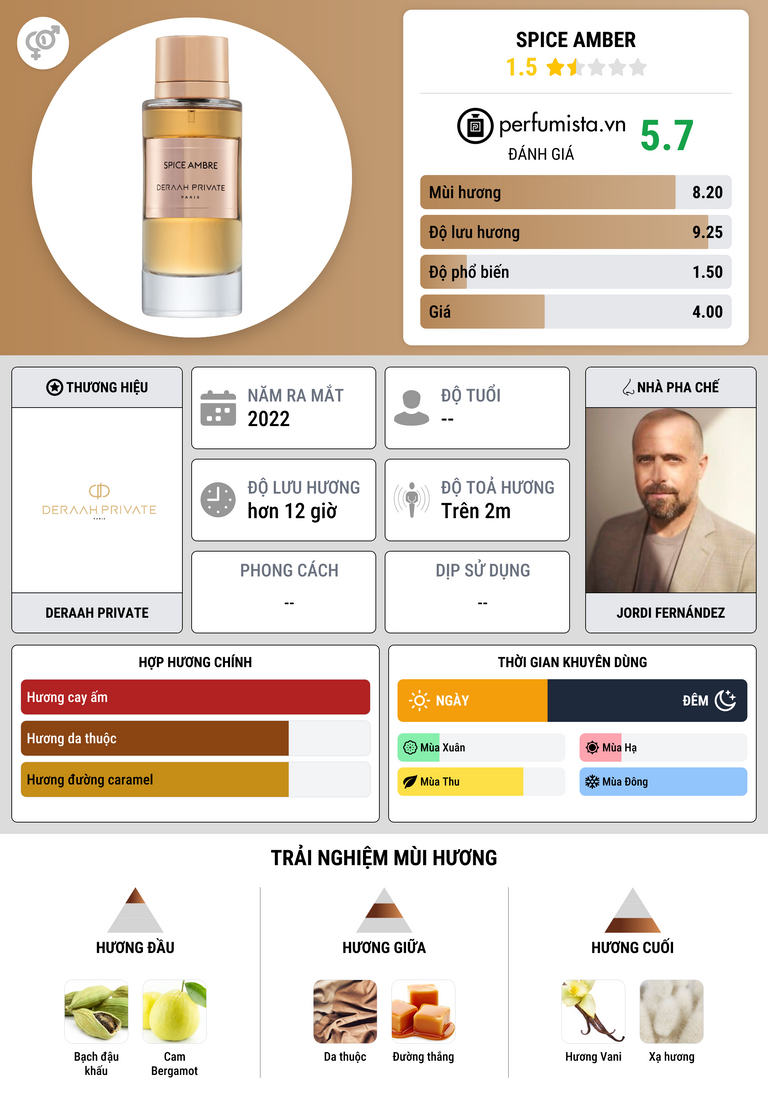 Thông tin chi tiết Spice Amber