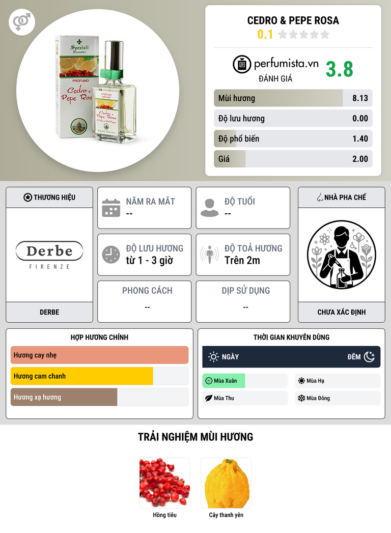 Thông tin chi tiết Cedro & Pepe Rosa