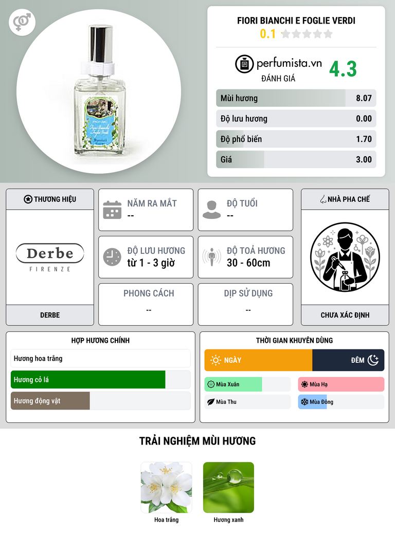 Thông tin chi tiết Fiori Bianchi e Foglie Verdi