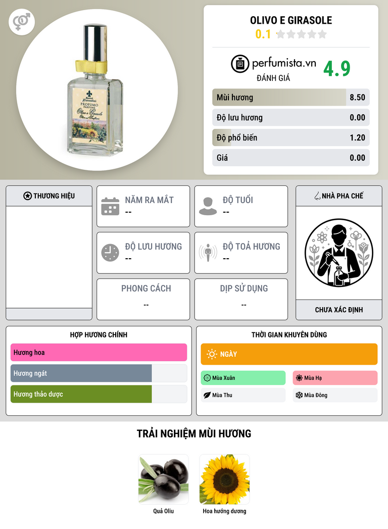 Thông tin chi tiết Olivo e Girasole