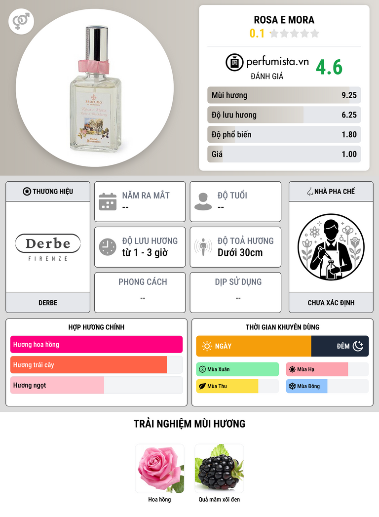 Thông tin chi tiết Rosa e Mora