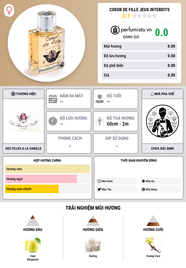 Thông tin chi tiết Coeur de Fille Jeux Interdits