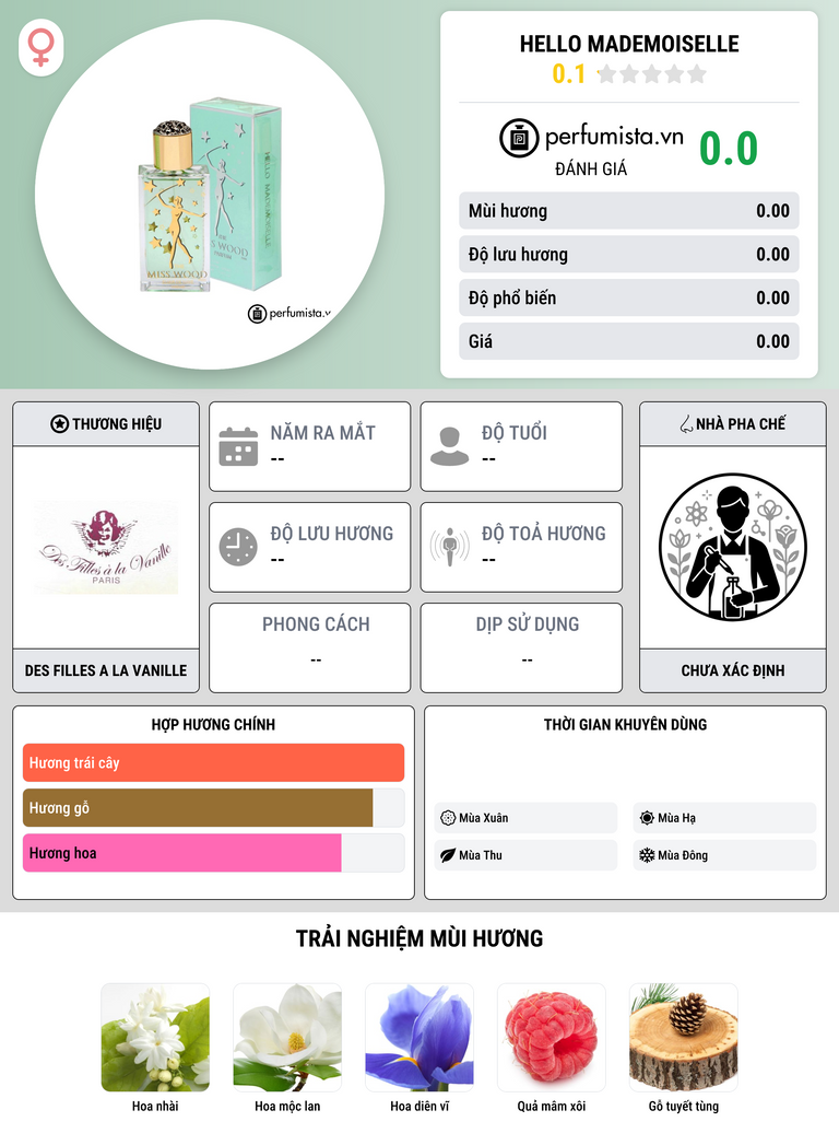 Thông tin chi tiết Hello Mademoiselle