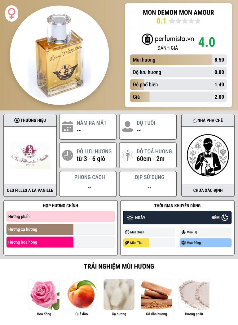 Thông tin chi tiết Mon Demon Mon Amour