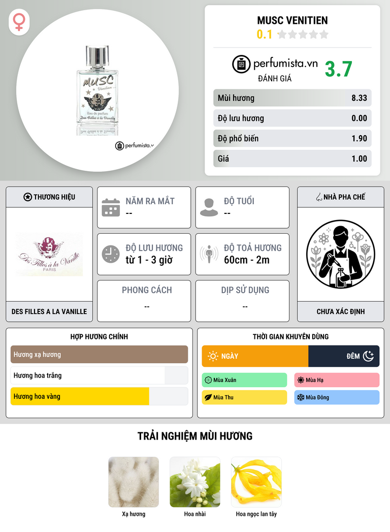 Thông tin chi tiết Musc Venitien