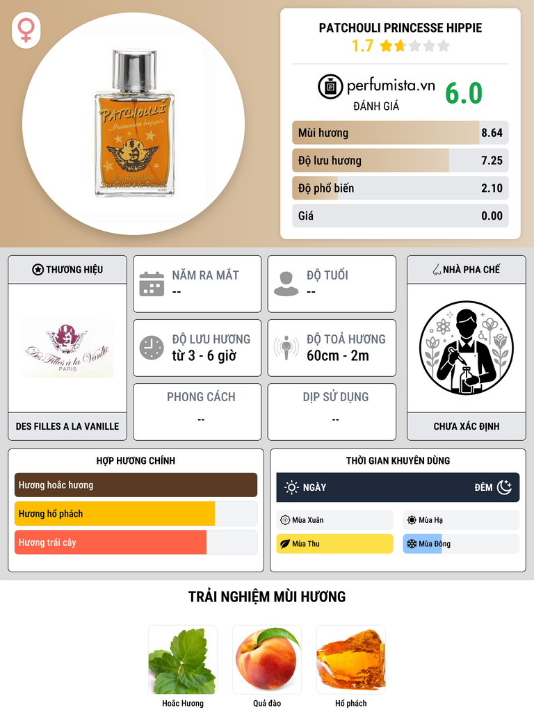 Thông tin chi tiết Patchouli Princesse Hippie