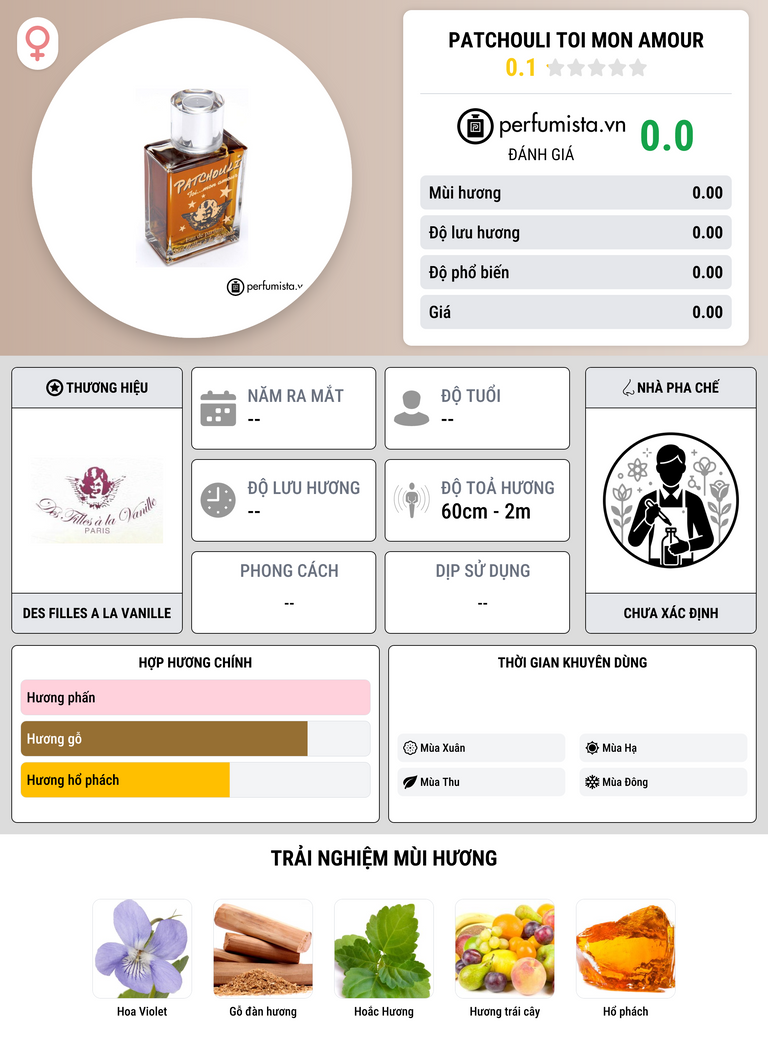 Thông tin chi tiết Patchouli Toi Mon Amour