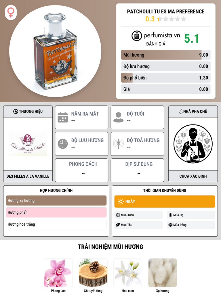Thông tin chi tiết Patchouli Tu Es Ma Preference