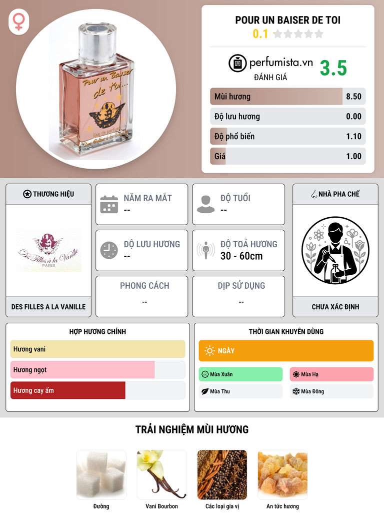 Thông tin chi tiết Pour Un Baiser De Toi