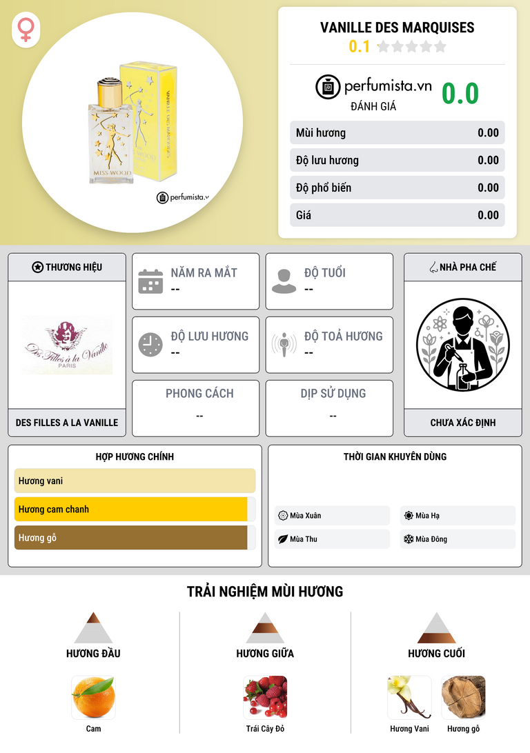 Thông tin chi tiết Vanille Des Marquises