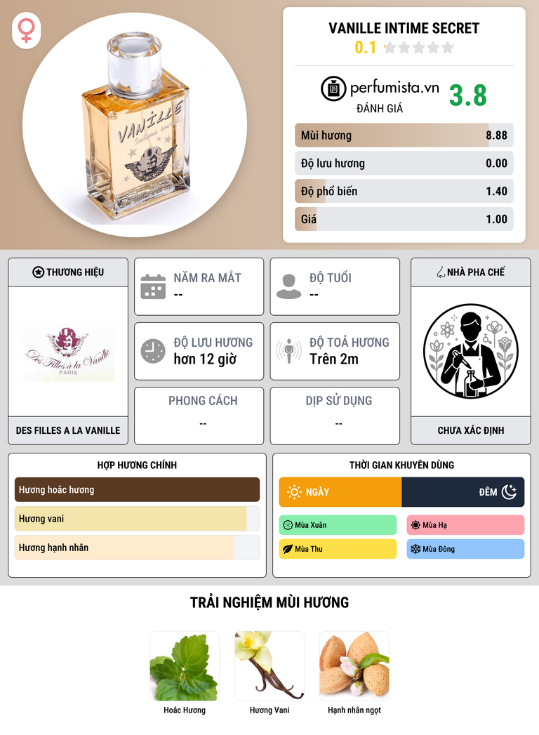Thông tin chi tiết Vanille Intime Secret
