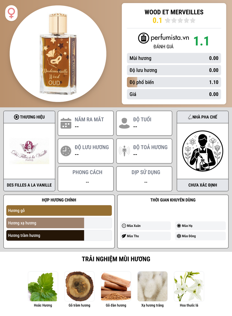 Thông tin chi tiết Wood Et Merveilles