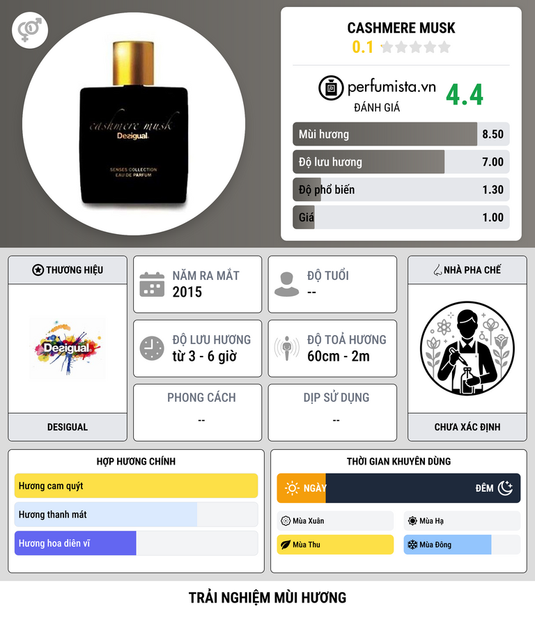 Thông tin chi tiết Cashmere Musk