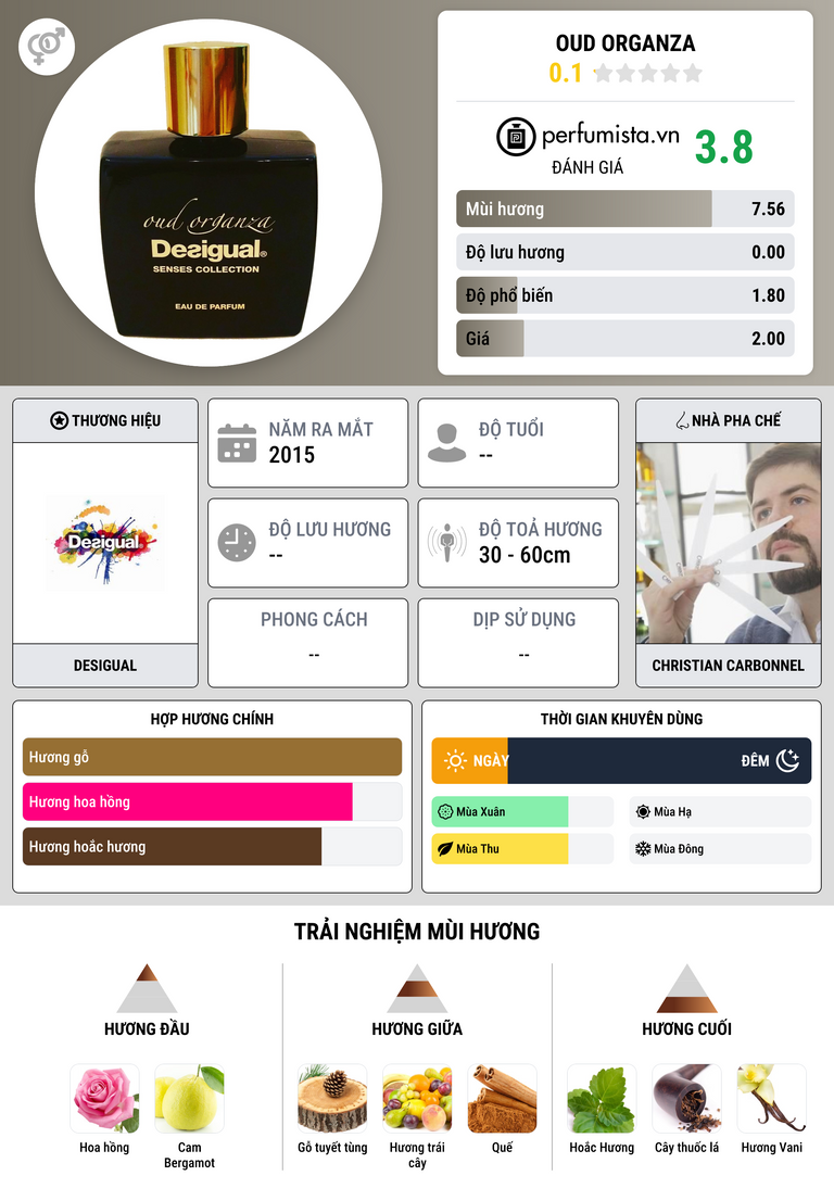 Thông tin chi tiết Oud Organza