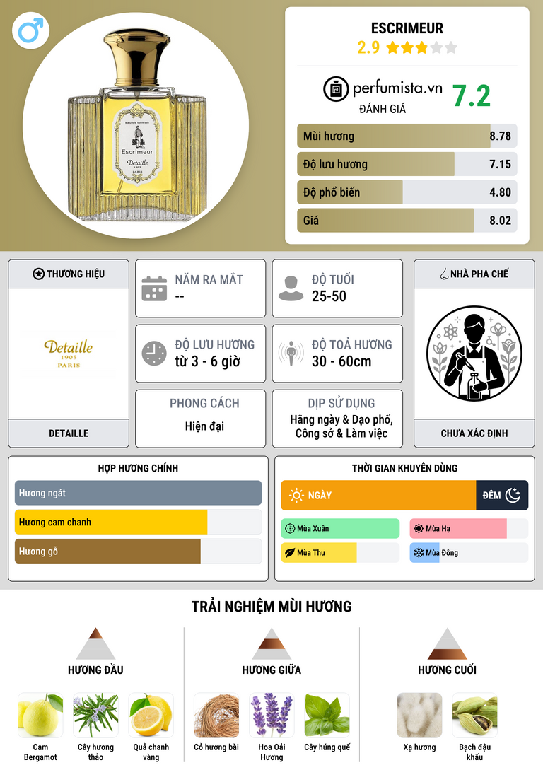 Thông tin chi tiết Escrimeur