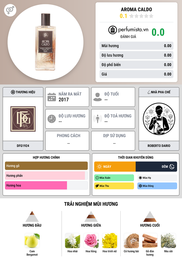 Thông tin chi tiết Aroma Caldo