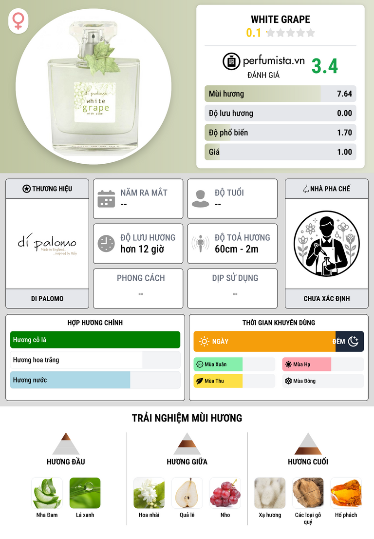 Thông tin chi tiết White Grape