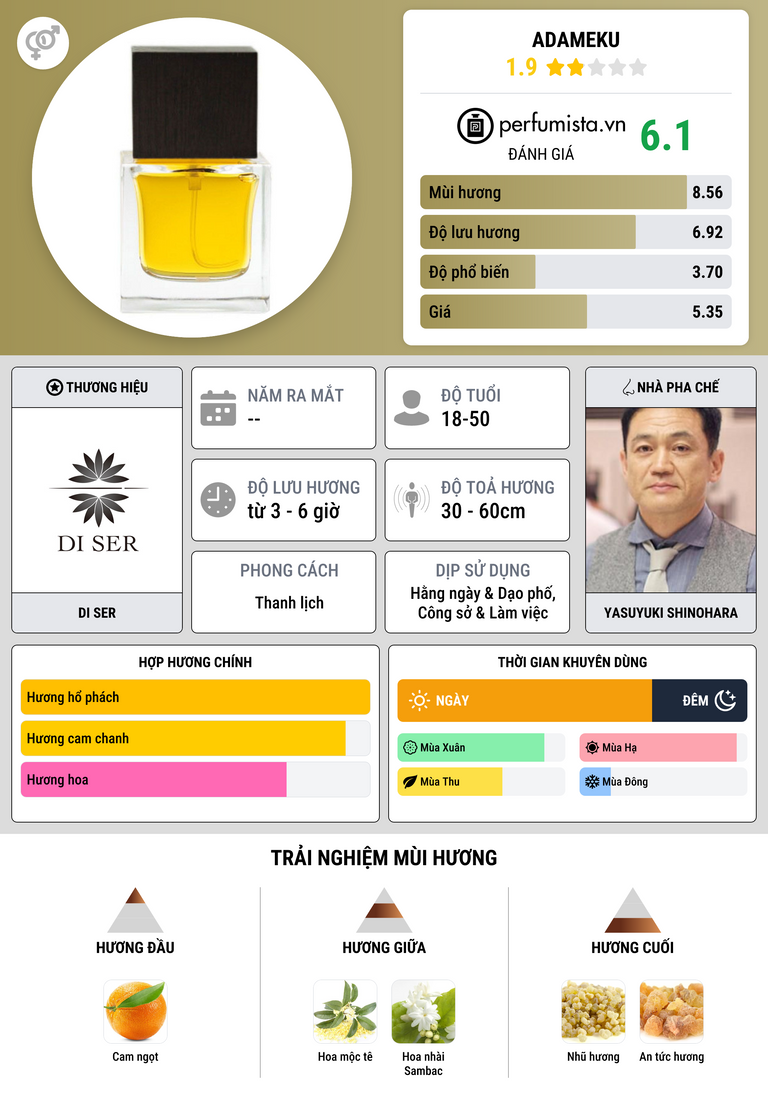 Thông tin chi tiết Adameku