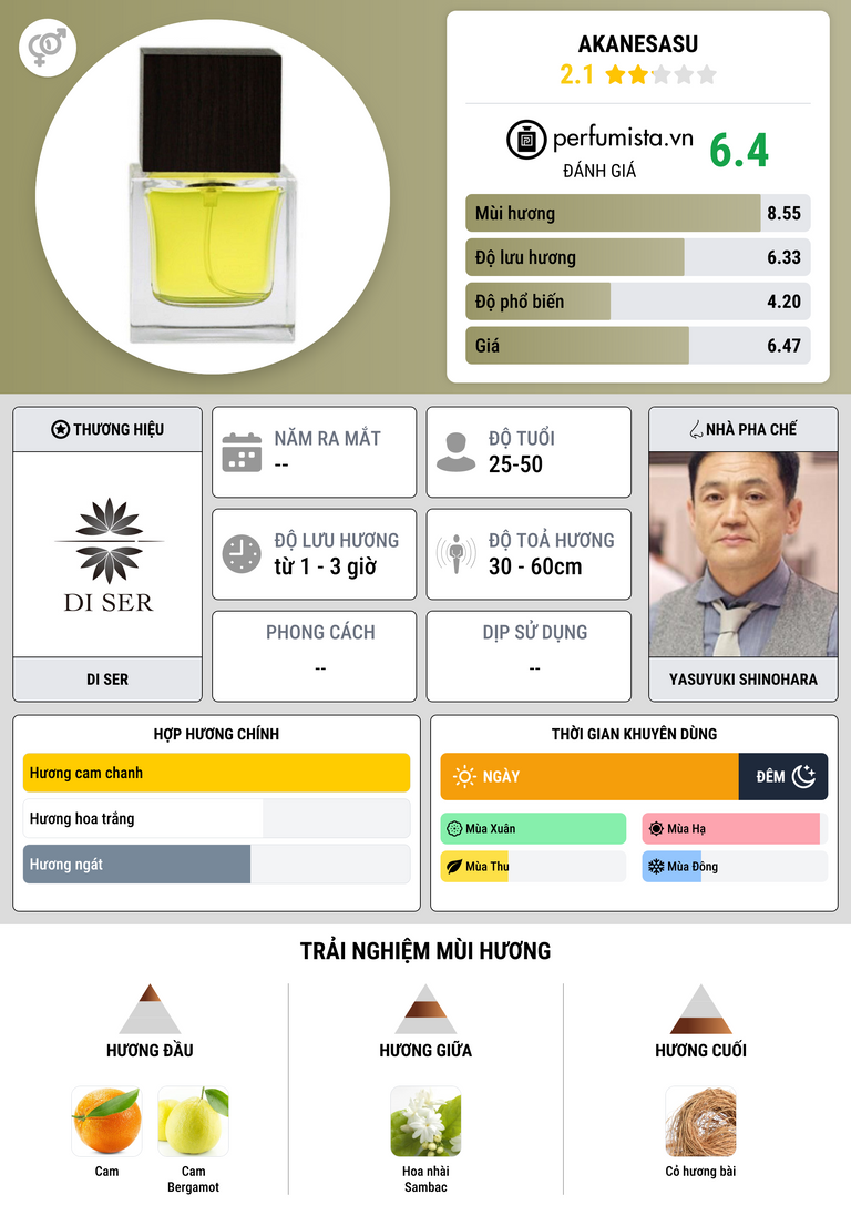 Thông tin chi tiết Akanesasu