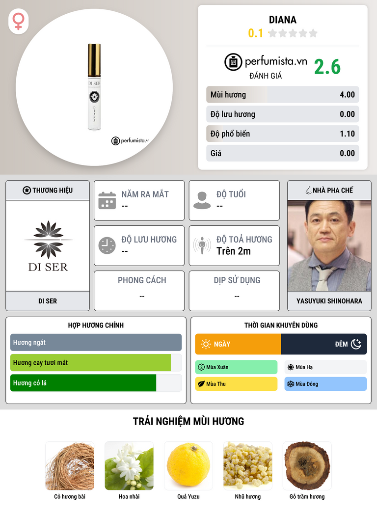 Thông tin chi tiết Diana