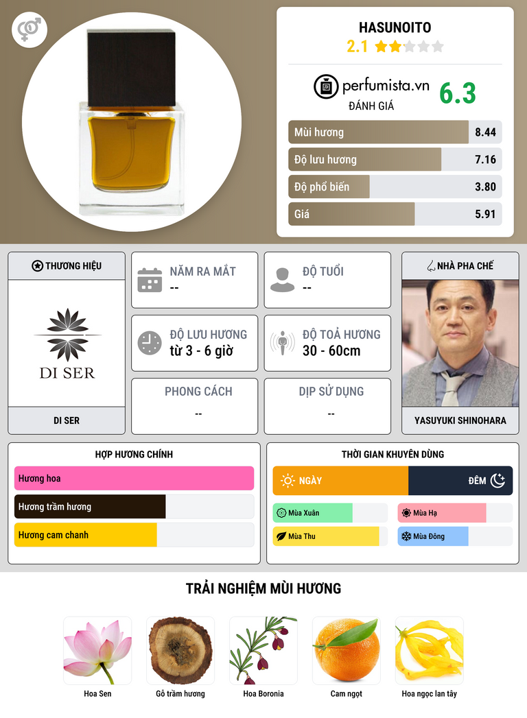 Thông tin chi tiết Hasunoito