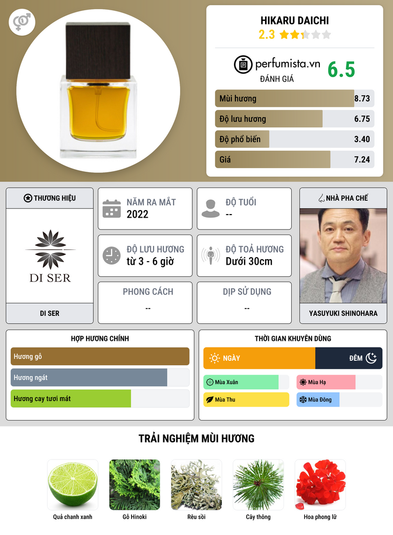 Thông tin chi tiết Hikaru Daichi