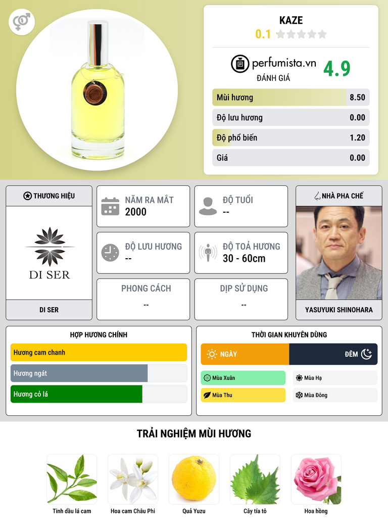 Thông tin chi tiết Kaze