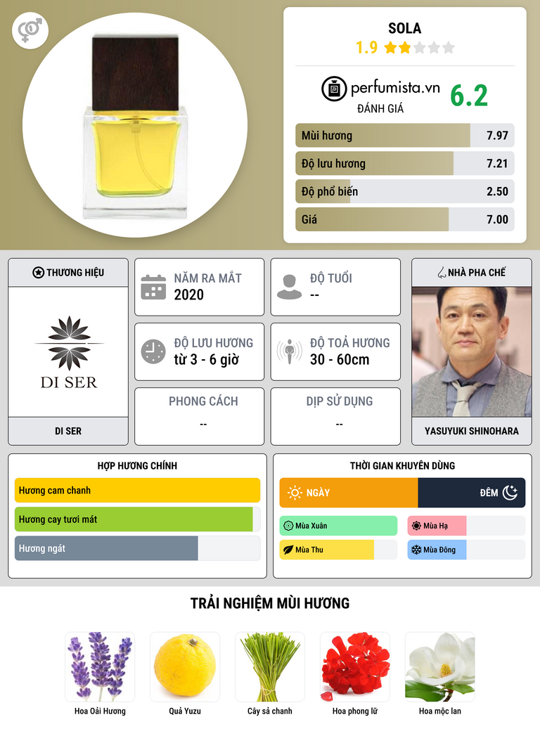 Thông tin chi tiết Sola
