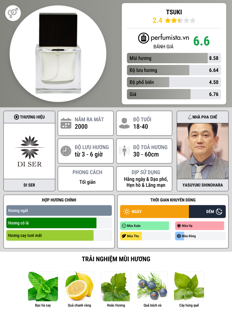 Thông tin chi tiết Tsuki