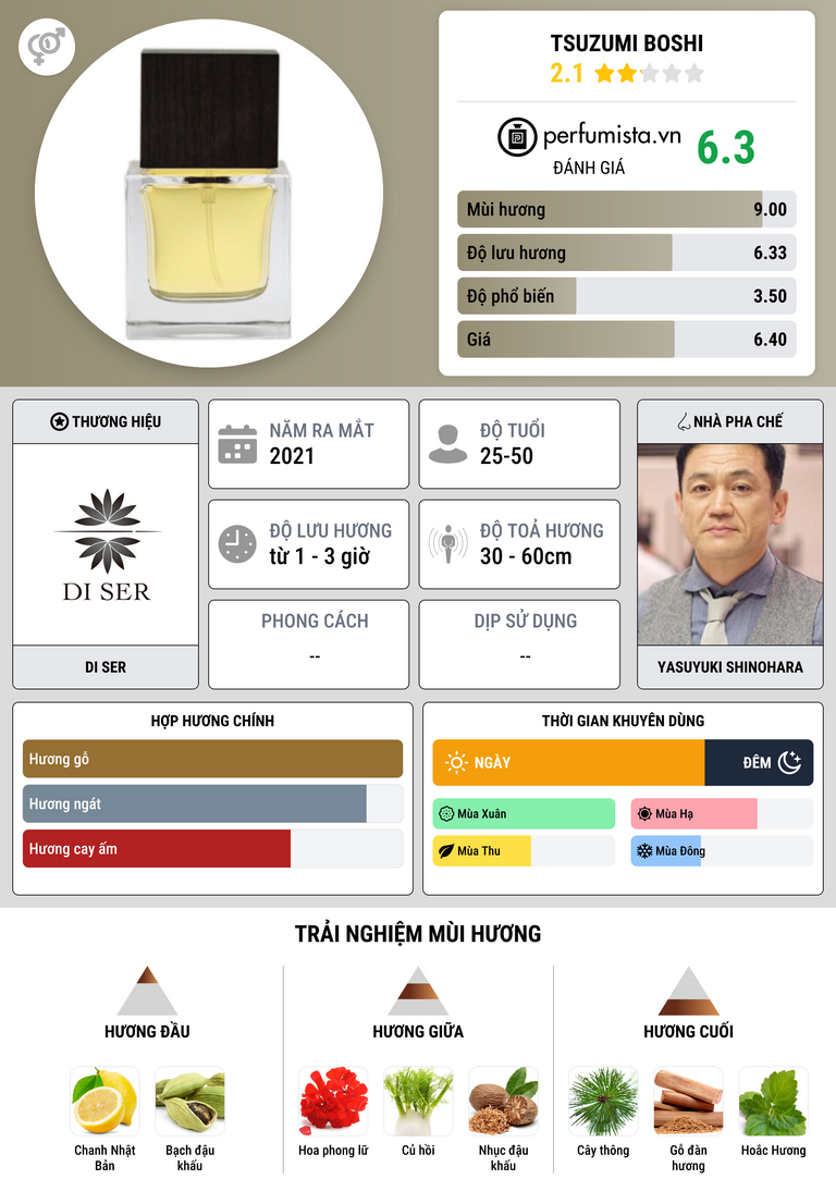 Thông tin chi tiết Tsuzumi Boshi