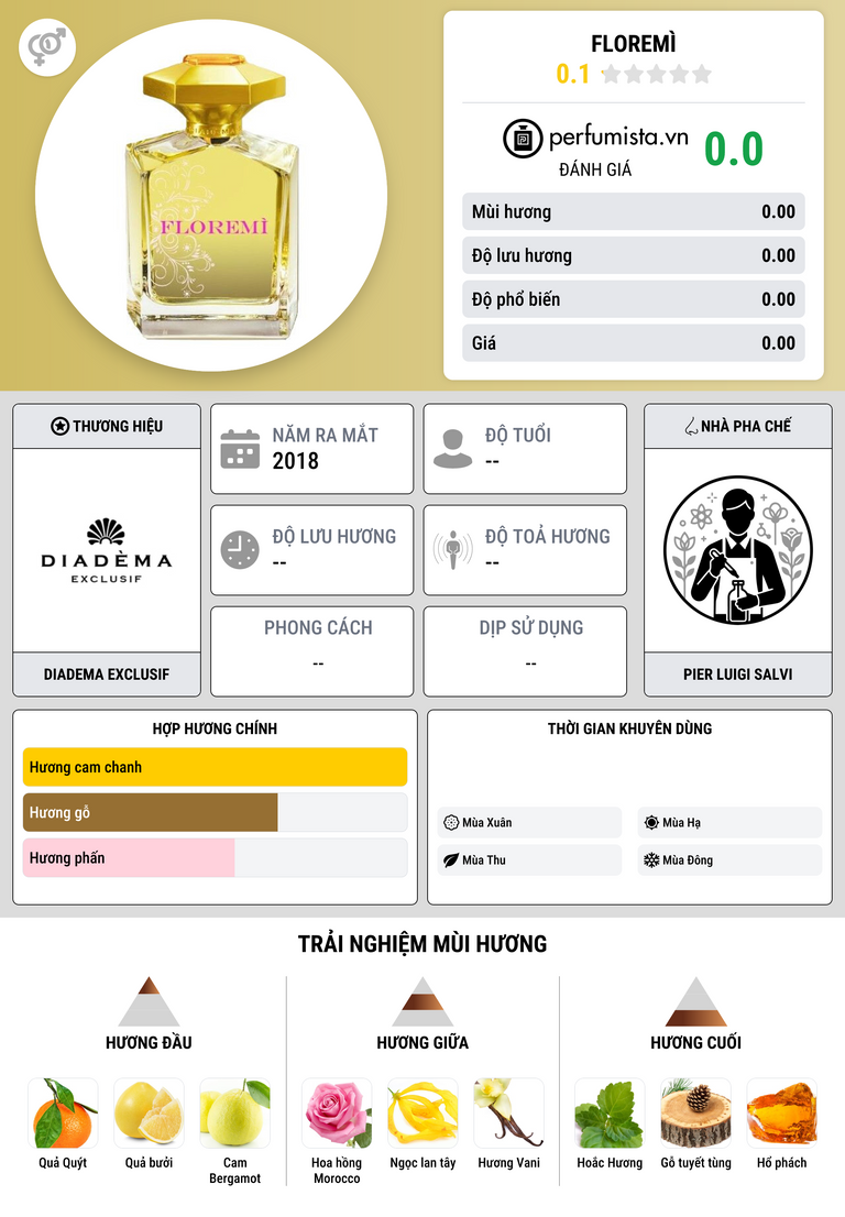 Thông tin chi tiết Floremì