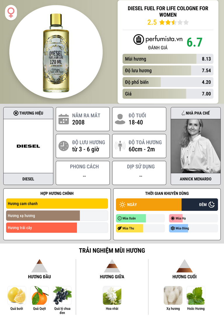 Thông tin chi tiết Diesel Fuel For Life Cologne for Women