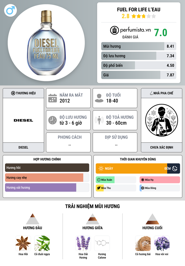 Thông tin chi tiết Fuel for Life l’Eau