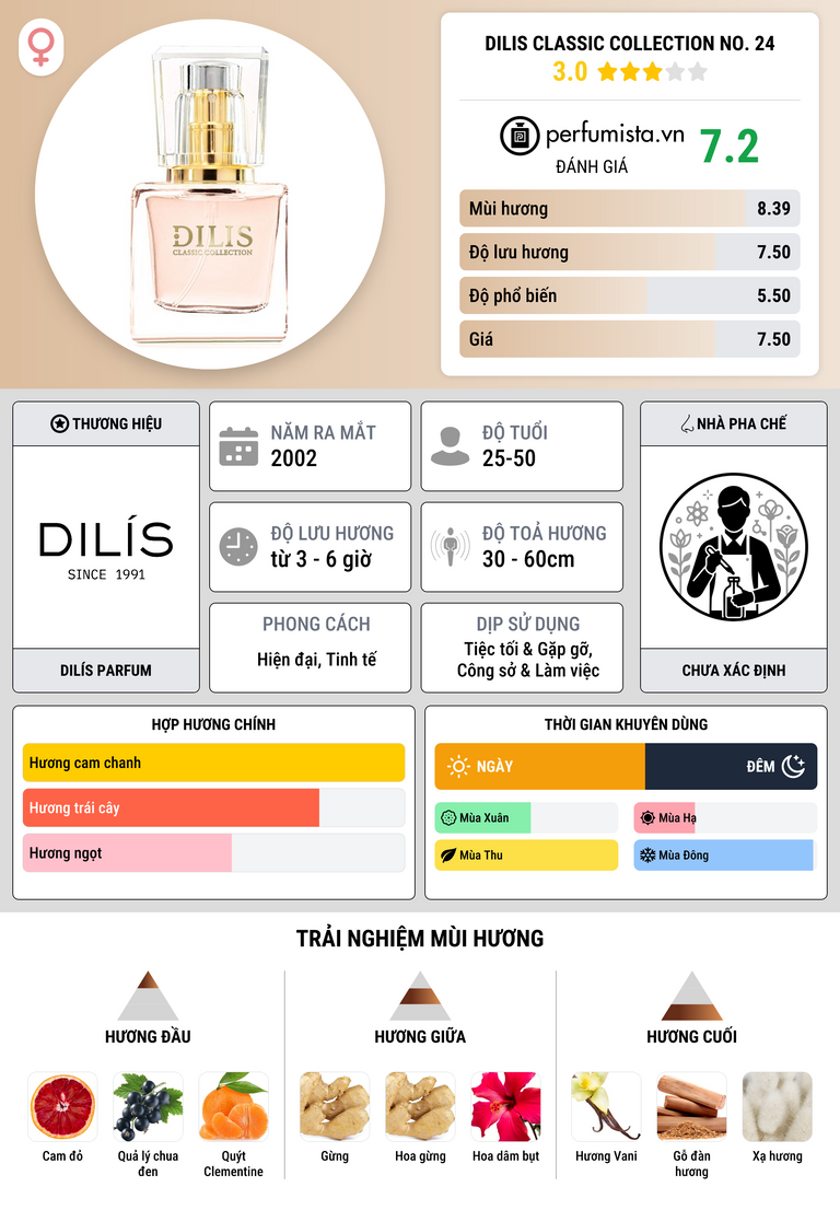 Thông tin chi tiết Dilis Classic Collection No. 24