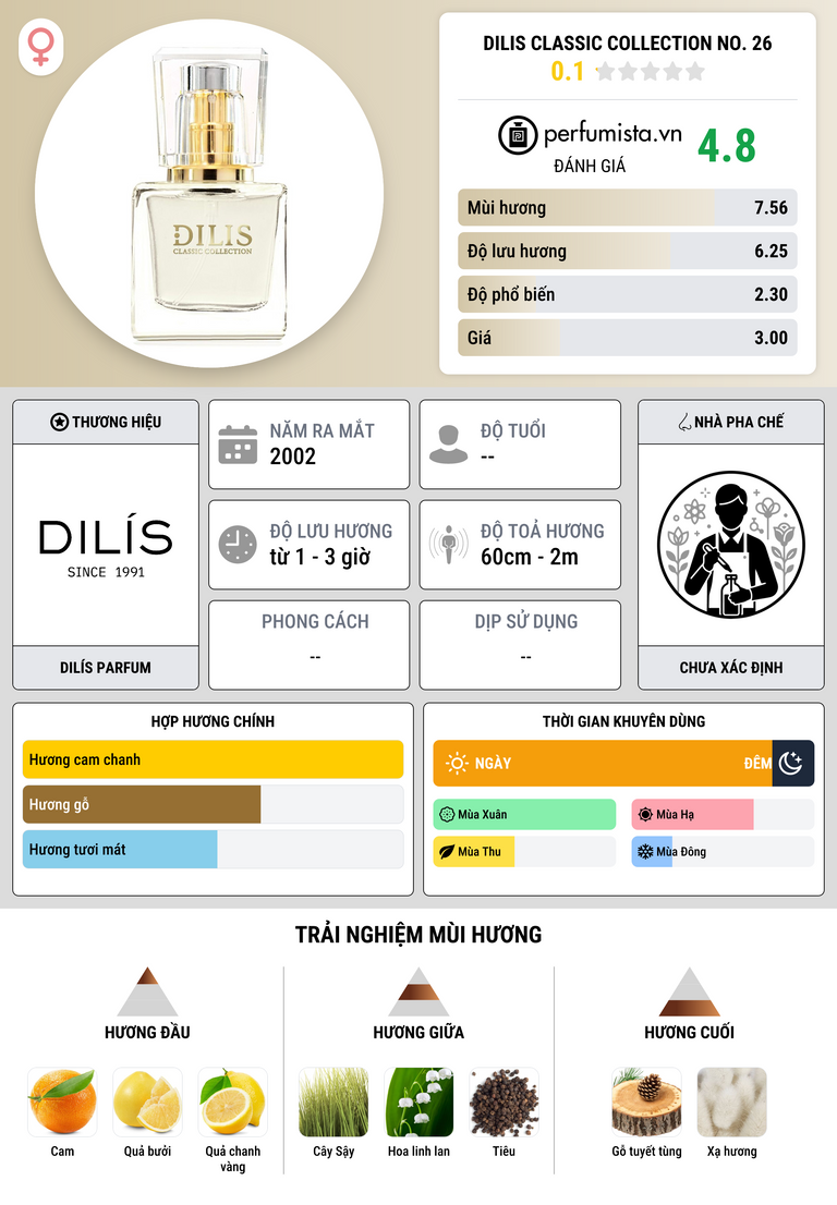 Thông tin chi tiết Dilis Classic Collection No. 26