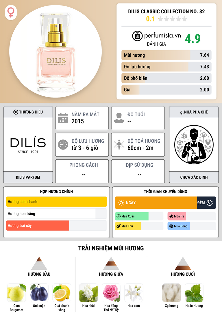 Thông tin chi tiết Dilis Classic Collection No. 32