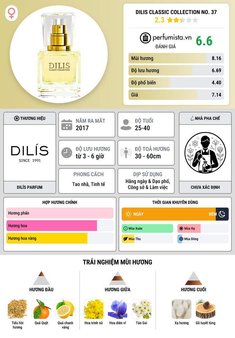Thông tin chi tiết Dilis Classic Collection No. 37