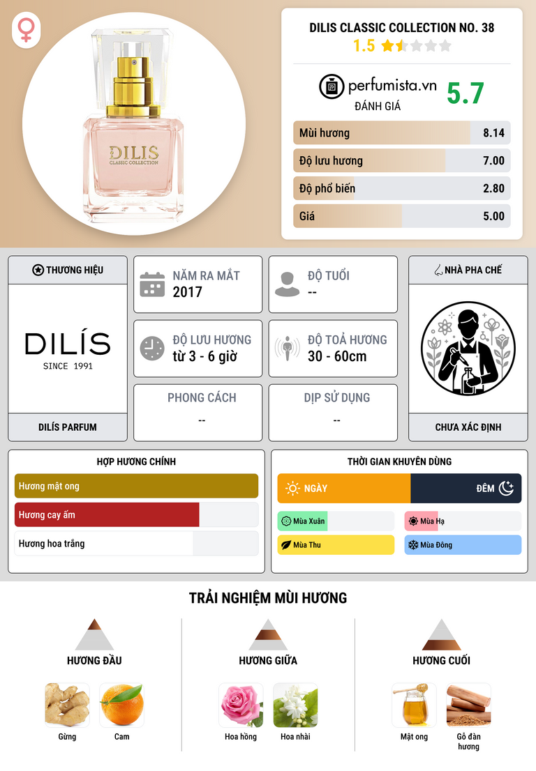 Thông tin chi tiết Dilis Classic Collection No. 38