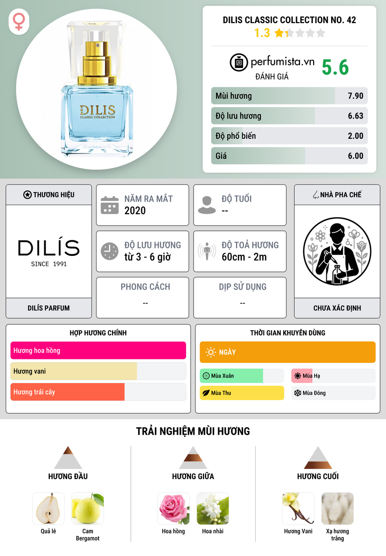 Thông tin chi tiết Dilis Classic Collection No. 42