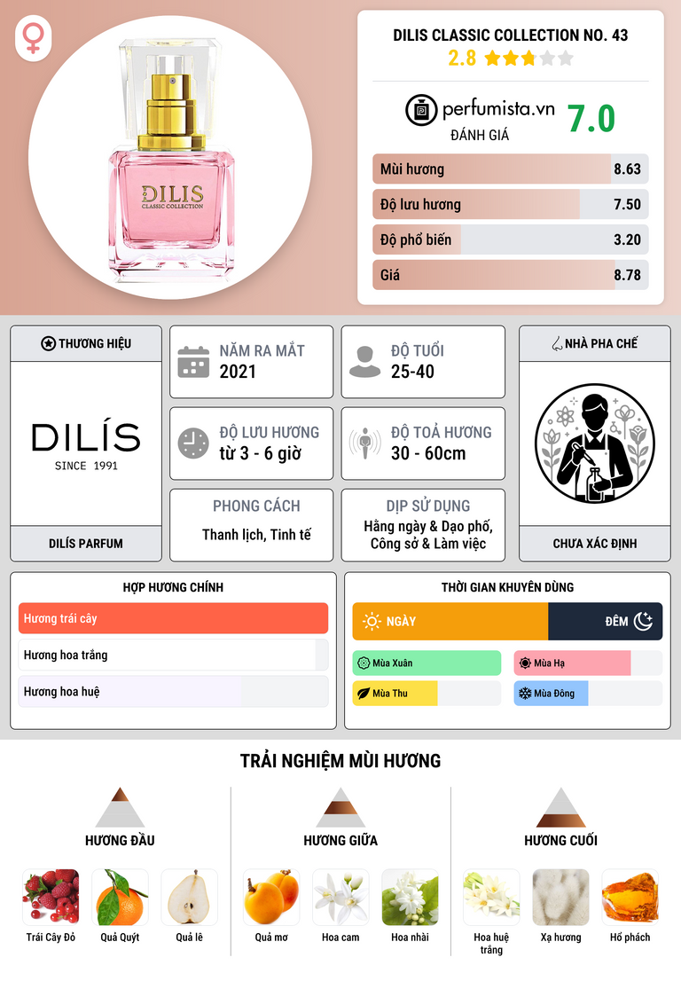 Thông tin chi tiết Dilis Classic Collection No. 43
