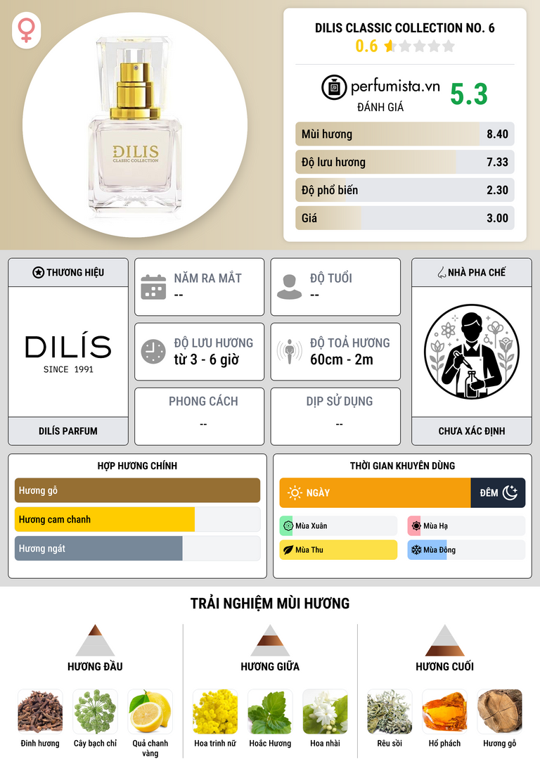 Thông tin chi tiết Dilis Classic Collection No. 6