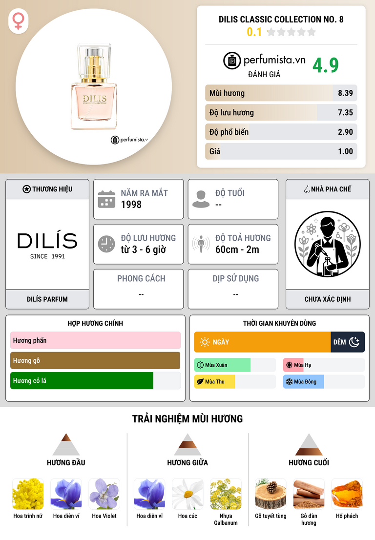 Thông tin chi tiết Dilis Classic Collection No. 8