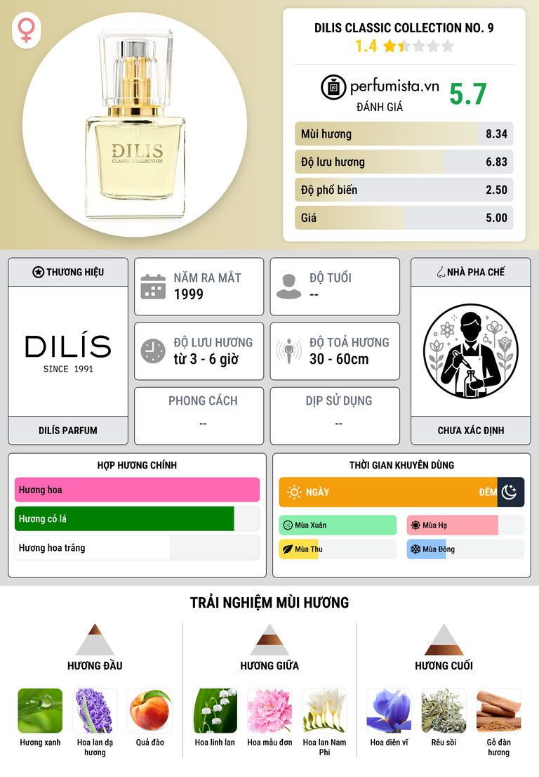 Thông tin chi tiết Dilis Classic Collection No. 9