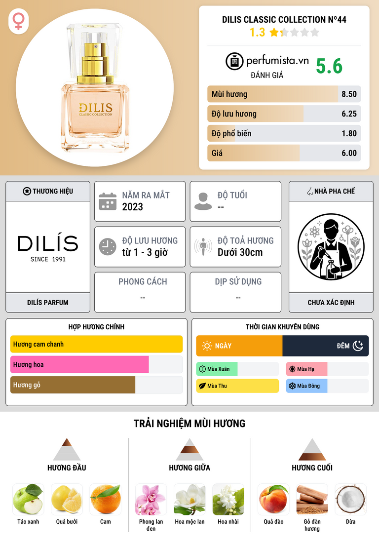 Thông tin chi tiết Dilis Classic Collection Nº44