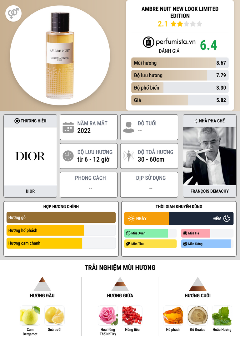 Thông tin chi tiết Ambre Nuit New Look Limited Edition